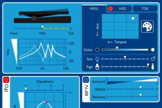 Uè Uè Wah by Clack.DIGITAL free vocal wah VST3 plugin interface