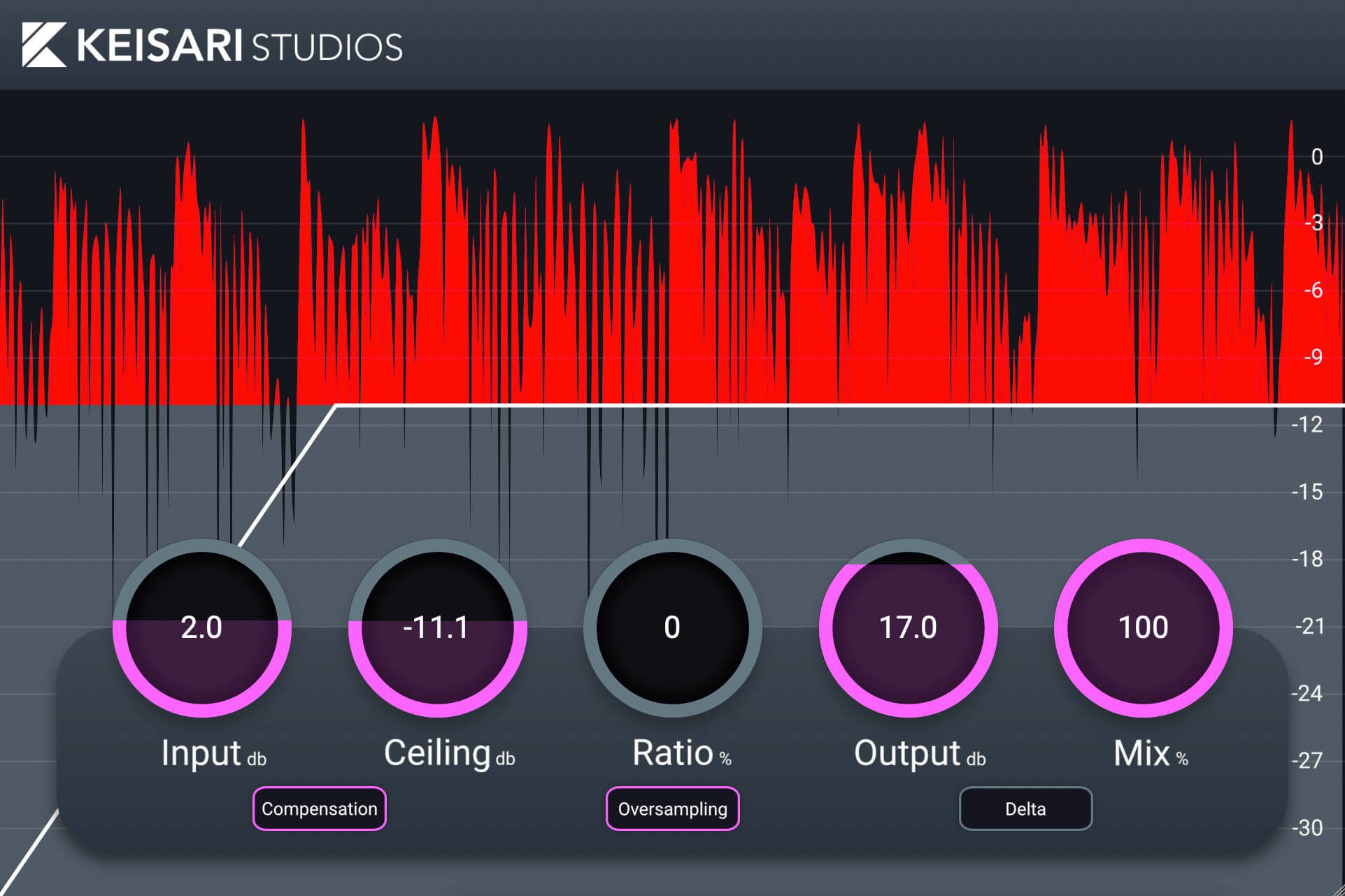 Leikkaus free dynamic clipper VST3 plugin by Keisari Studios