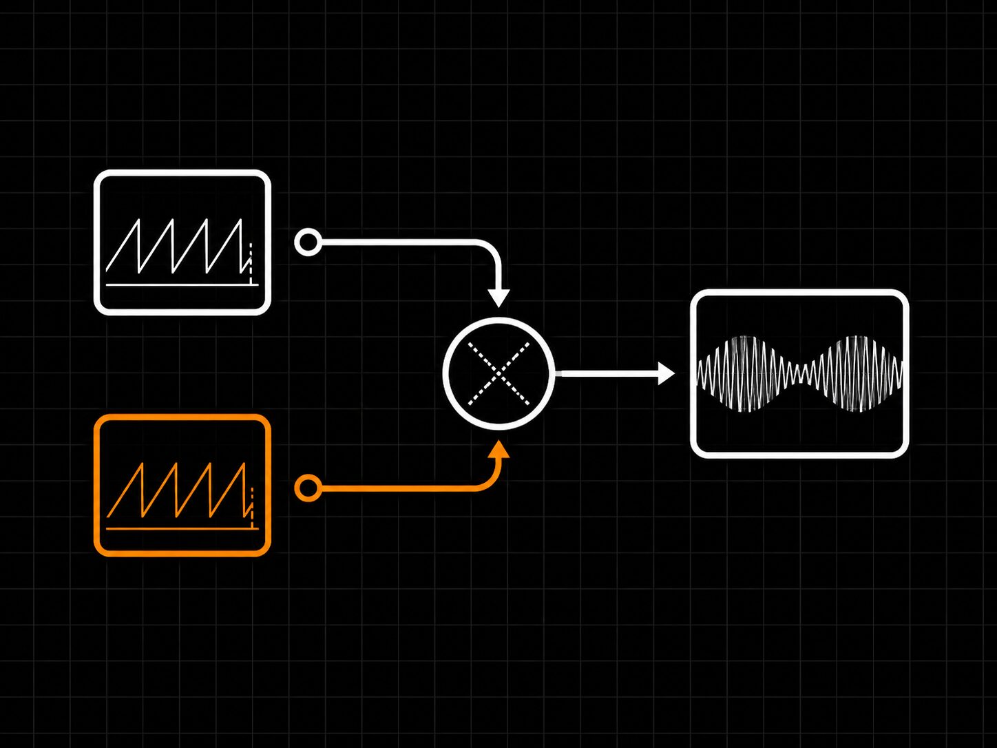 X-Or dual saw oscillator architecture