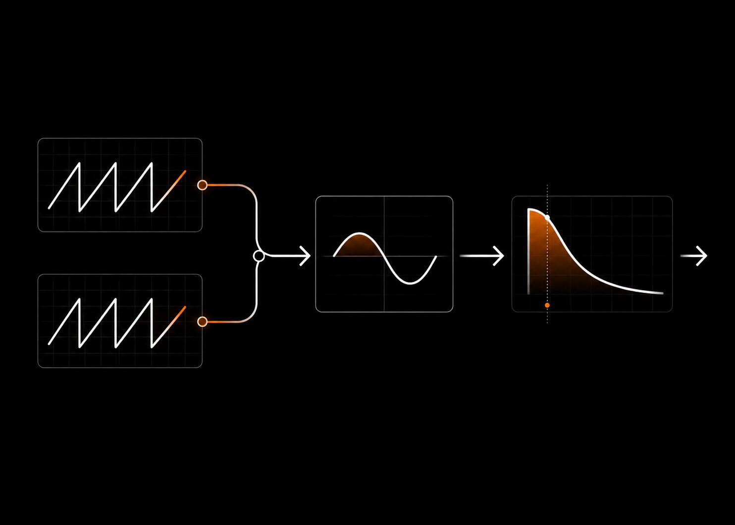 X-Or bass synth signal architecture